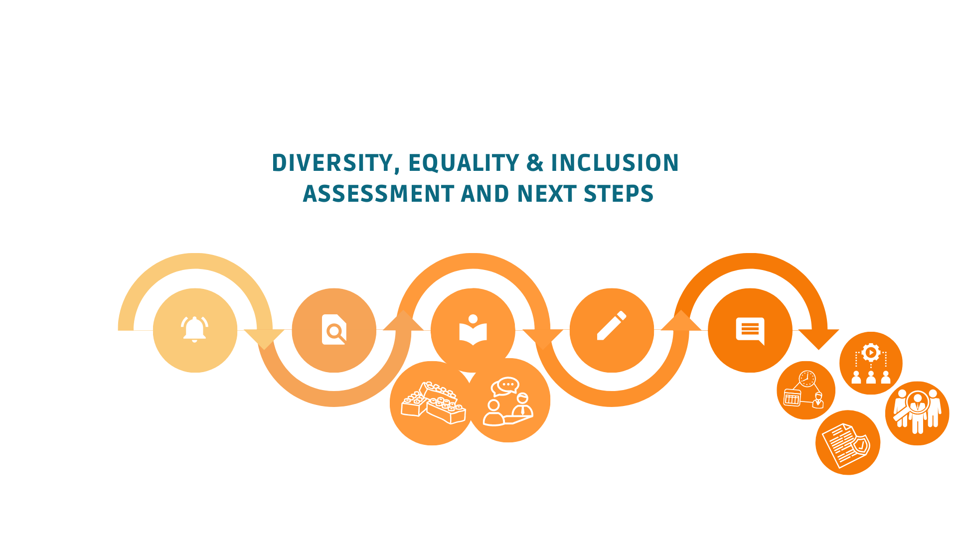 EN Diversity, equa;lity & Inclusion assesment ges of Research